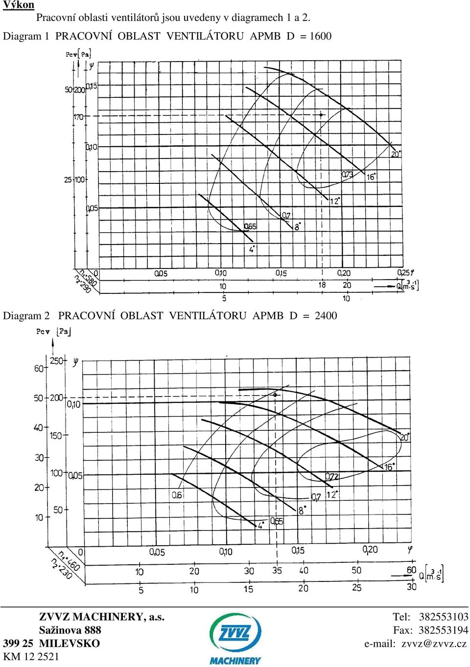 OBLAST VENTILÁTORU APMB D = 2400 ZVVZ MACHINERY, a.s.