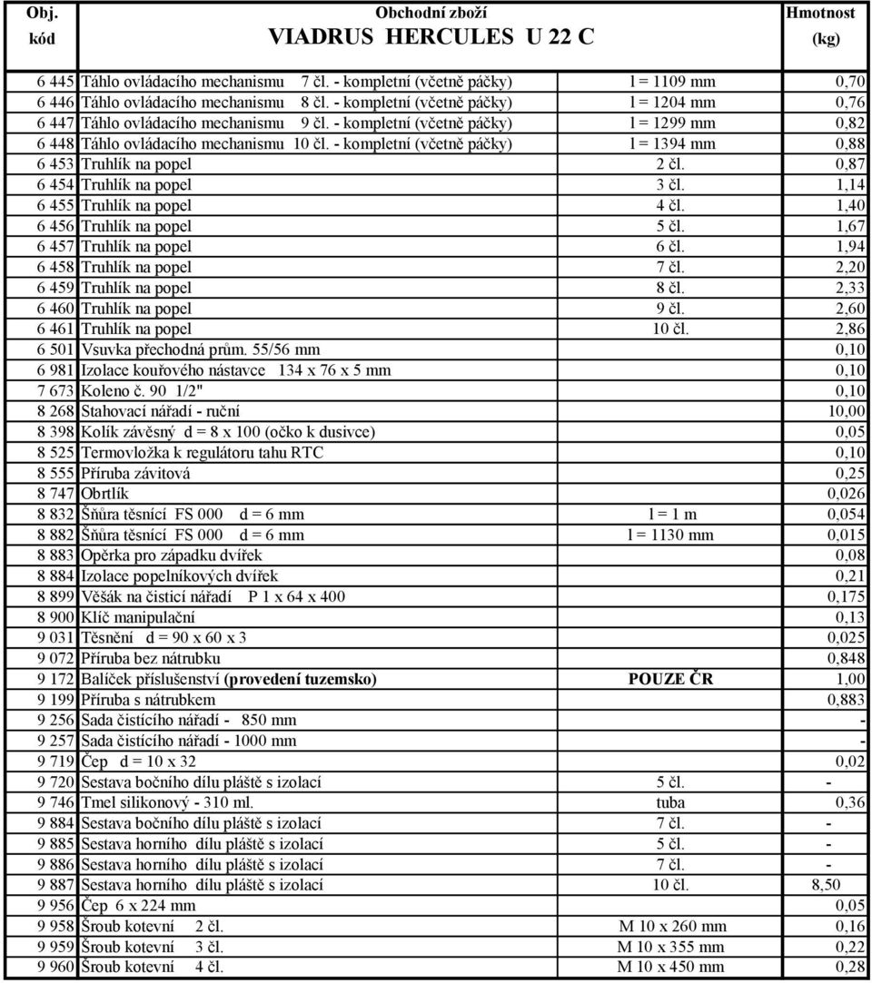 - kompletní (včetně páčky) l = 1394 mm 0,88 6 453 Truhlík na popel 2 čl. 0,87 6 454 Truhlík na popel 3 čl. 1,14 6 455 Truhlík na popel 4 čl. 1,40 6 456 Truhlík na popel 5 čl.