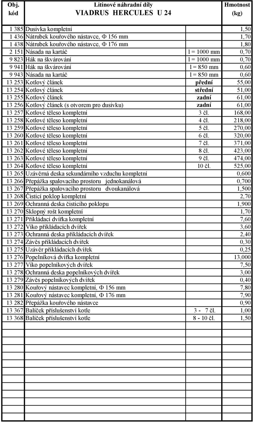 51,00 13 255 Kotlový článek zadní 61,00 13 256 Kotlový článek (s otvorem pro dusivku) zadní 61,00 13 257 Kotlové těleso kompletní 3 čl. 168,00 13 258 Kotlové těleso kompletní 4 čl.