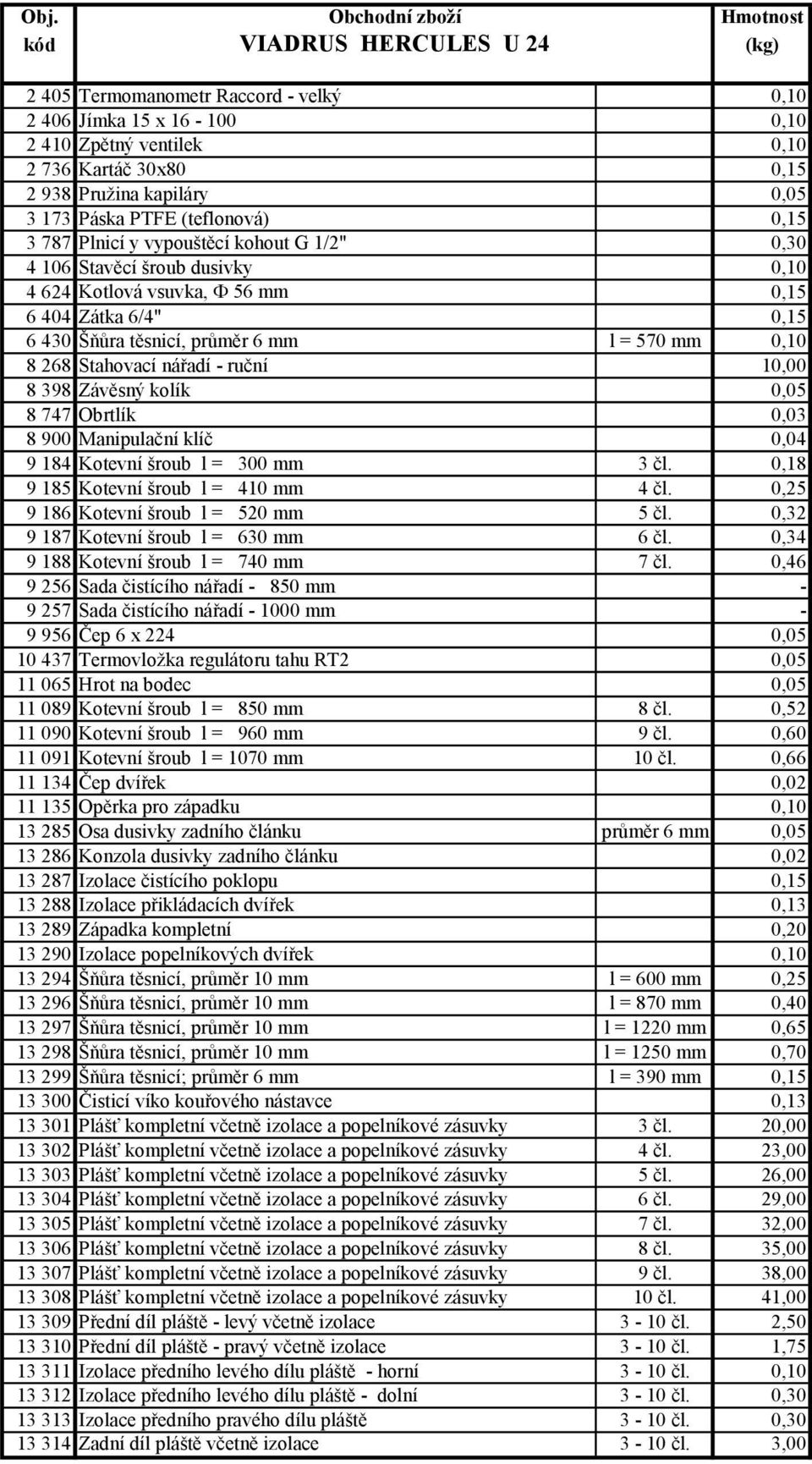 Stahovací nářadí - ruční 10,00 8 398 Závěsný kolík 0,05 8 747 Obrtlík 0,03 8 900 Manipulační klíč 0,04 9 184 Kotevní šroub l = 300 mm 3 čl. 0,18 9 185 Kotevní šroub l = 410 mm 4 čl.