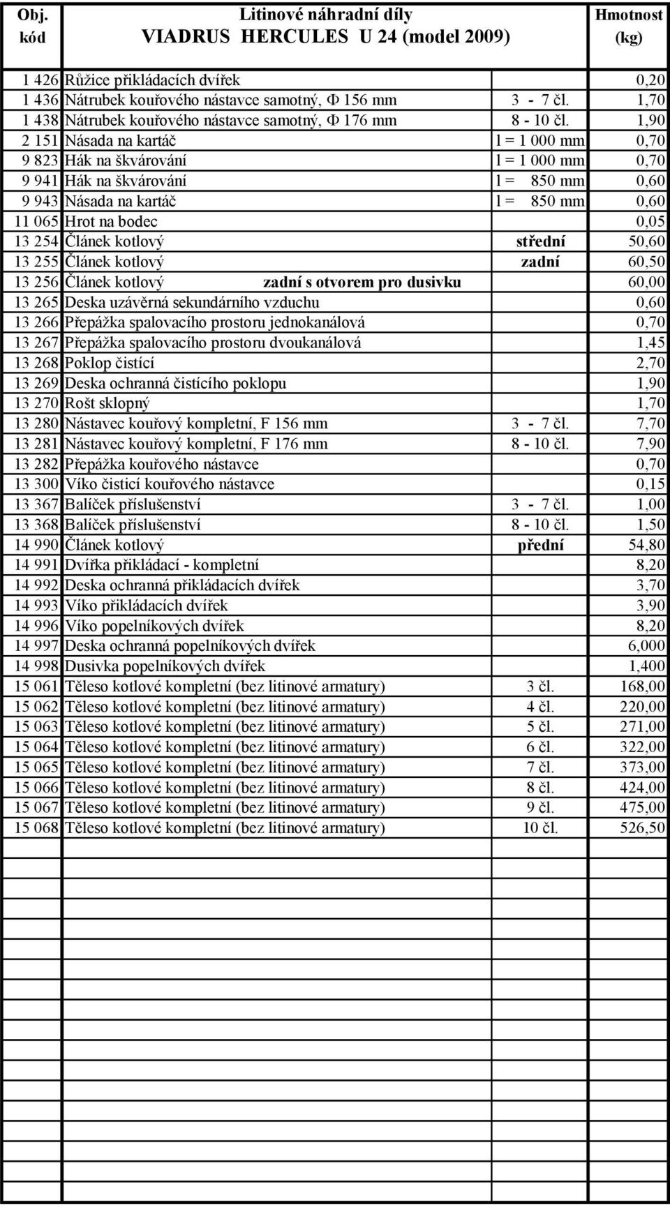 1,90 2 151 Násada na kartáč l = 1 000 mm 0,70 9 823 Hák na škvárování l = 1 000 mm 0,70 9 941 Hák na škvárování l = 850 mm 0,60 9 943 Násada na kartáč l = 850 mm 0,60 11 065 Hrot na bodec 0,05 13 254