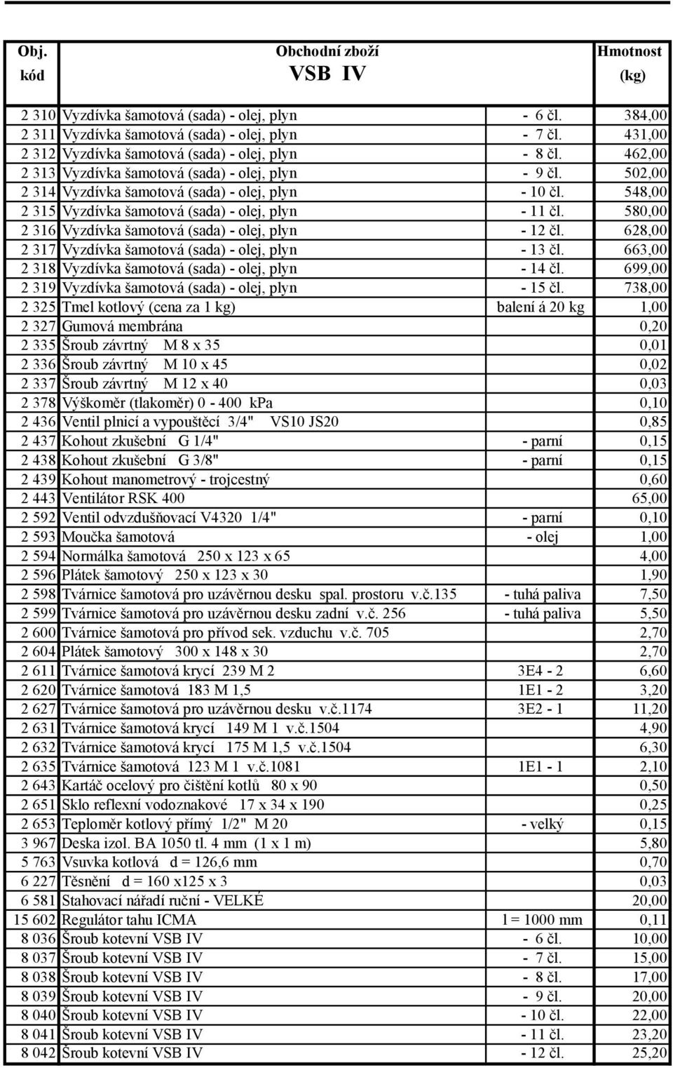 580,00 2 316 Vyzdívka šamotová (sada) - olej, plyn - 12 čl. 628,00 2 317 Vyzdívka šamotová (sada) - olej, plyn - 13 čl. 663,00 2 318 Vyzdívka šamotová (sada) - olej, plyn - 14 čl.