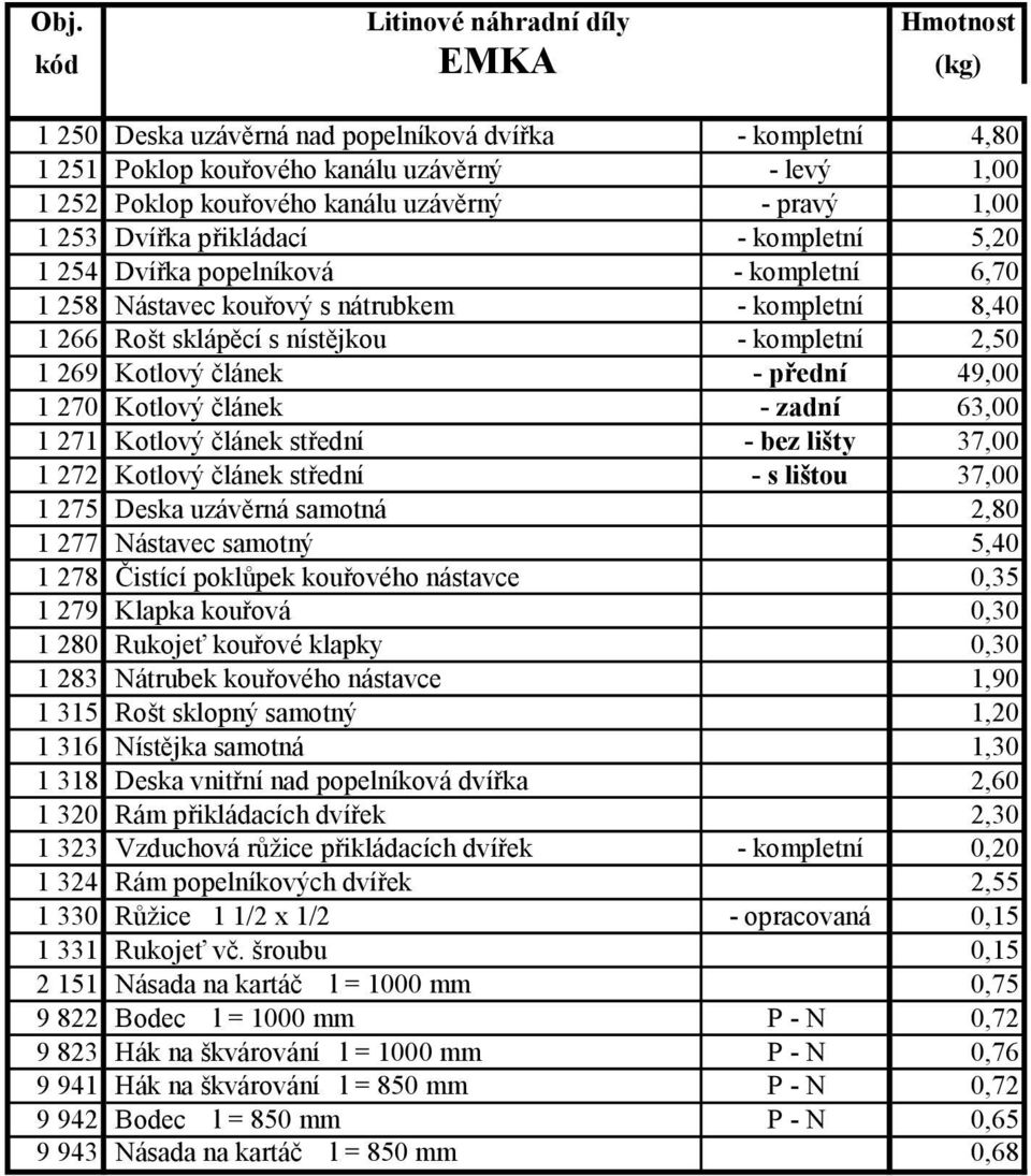 - přední 49,00 1 270 Kotlový článek - zadní 63,00 1 271 Kotlový článek střední - bez lišty 37,00 1 272 Kotlový článek střední - s lištou 37,00 1 275 Deska uzávěrná samotná 2,80 1 277 Nástavec samotný