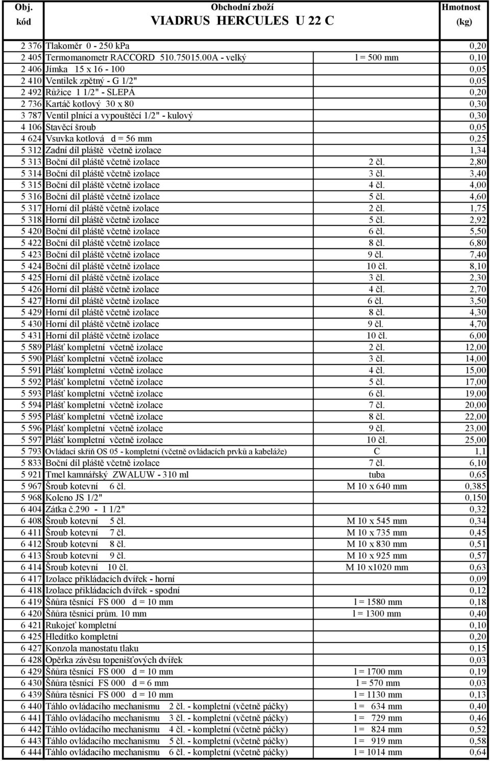 kulový 0,30 4 106 Stavěcí šroub 0,05 4 624 Vsuvka kotlová d = 56 mm 0,25 5 312 Zadní díl pláště včetně izolace 1,34 5 313 Boční díl pláště včetně izolace 2 čl.