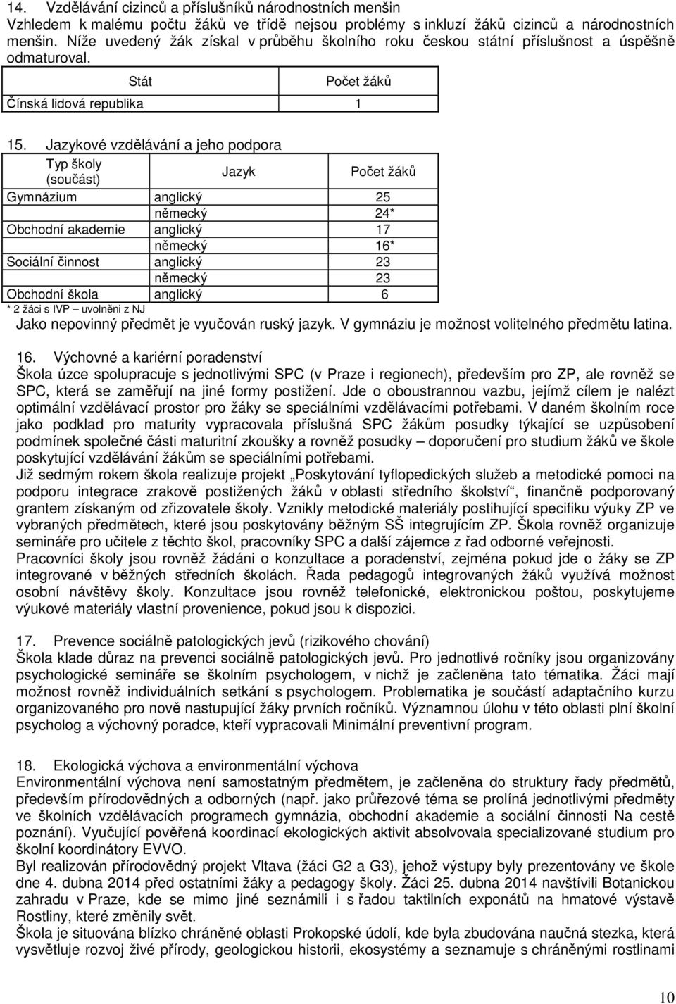 Jazykové vzdělávání a jeho podpora Typ školy (součást) Jazyk Počet žáků Gymnázium anglický 25 německý 24* Obchodní akademie anglický 17 německý 16* Sociální činnost anglický 23 německý 23 Obchodní