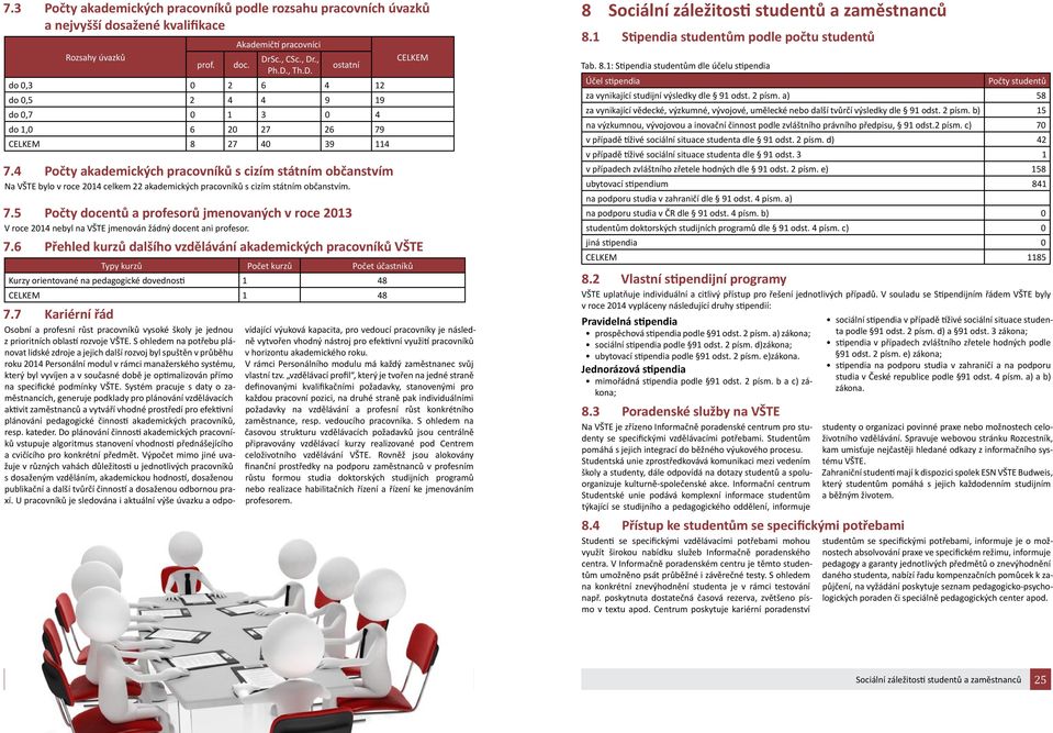 4 Počty akademických pracovníků s cizím státním občanstvím Na VŠTE bylo v roce 2014 celkem 22 akademických pracovníků s cizím státním občanstvím. 7.