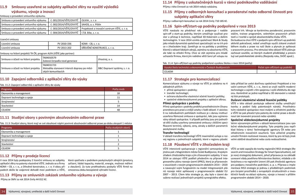 003/2014/VŠTE/OVVTČ Projektové a inovační centrum VŠTE, s. r. o. Smlouva o provedení smluvního výzkumu č. 004/2014/VŠTE/OVVTČ I.T.B. Bike, s. r. o. Licenční smlouvy Licenční smlouva PV 2010-336 KOMI - CB, s.