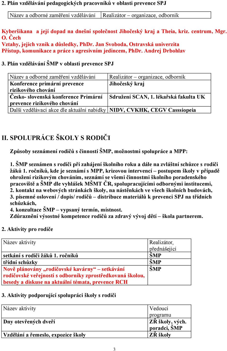 Plán vzdělávání ŠMP v oblasti prevence SPJ Název a odborné zaměření vzdělávání Realizátor organizace, odborník Konference primární prevence Jihočeský kraj rizikového chování Česko- slovenská