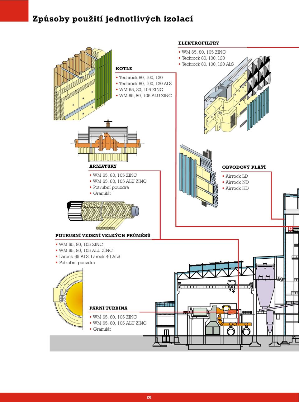 ZINC Potrubní pouzdra Granulát OBVODOVÝ PLÁŠŤ Airrock LD Airrock ND Airrock HD POTRUBNÍ VEDENÍ VELKÝCH PRŮMĚRŮ WM 65, 80, 105 ZINC WM