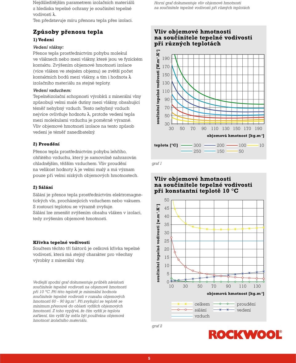 Zvýšením objemové hmotnosti izolace (více vláken ve stejném objemu) se zvětší počet kontaktních bodů mezi vlákny, a tím i hodnota λ izolačního materiálu za stejné teploty.