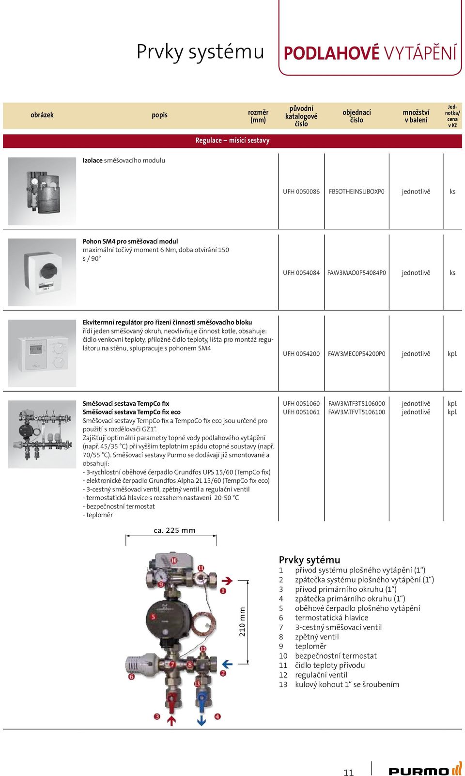 příložné čidlo teploty, lišta pro ontáž regulátoru na stěnu, splupracuje s pohone SM4 UFH 0054200 FAW3MEC0P54200P0 kpl.