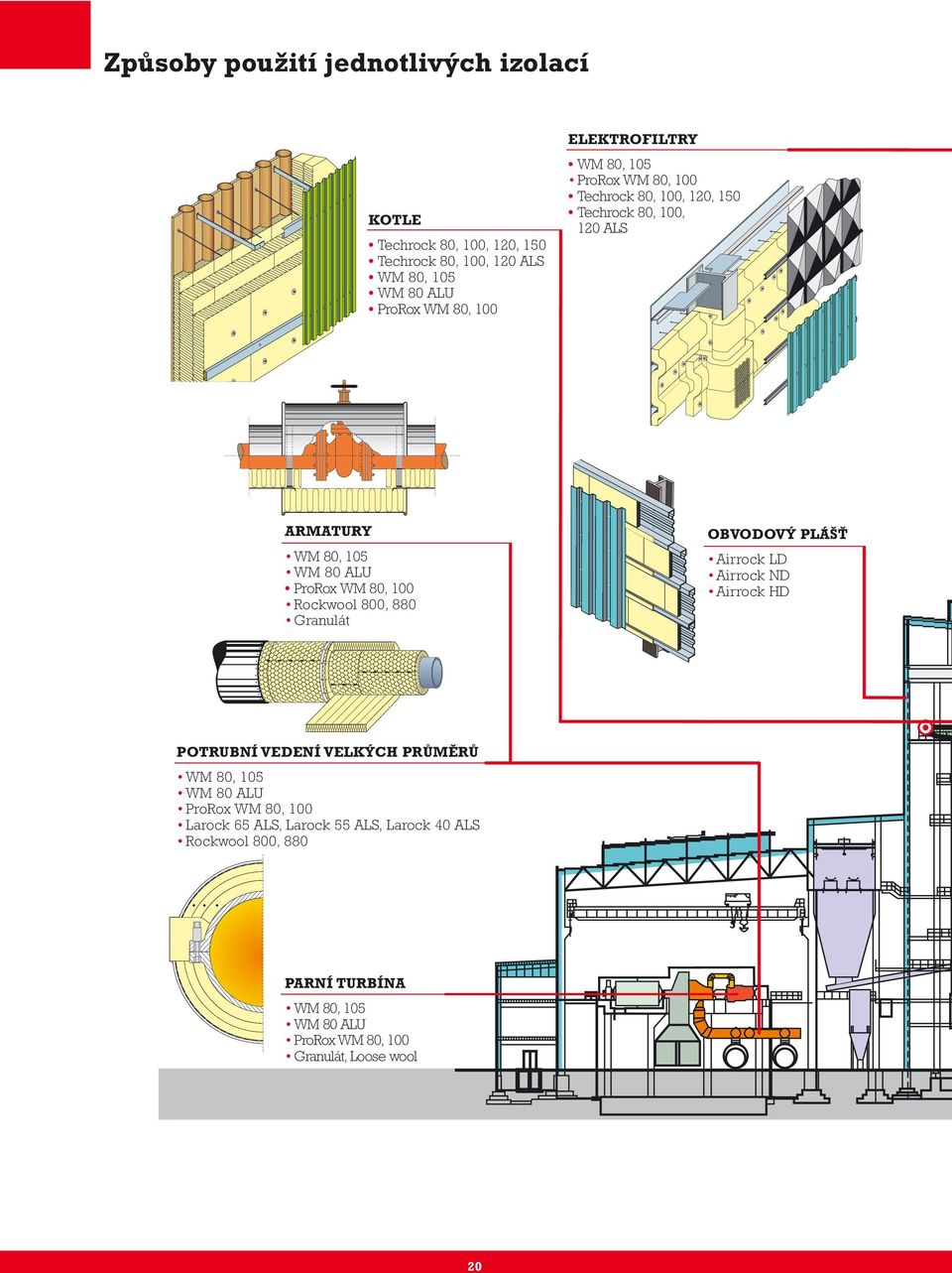 100 Rockwool 800, 880 Granulát OBVODOVÝ PLÁŠŤ Airrock LD Airrock ND Airrock HD POTRUBNÍ VEDENÍ VELKÝCH PRŮMĚRŮ WM 80, 105 WM 80 ALU ProRox