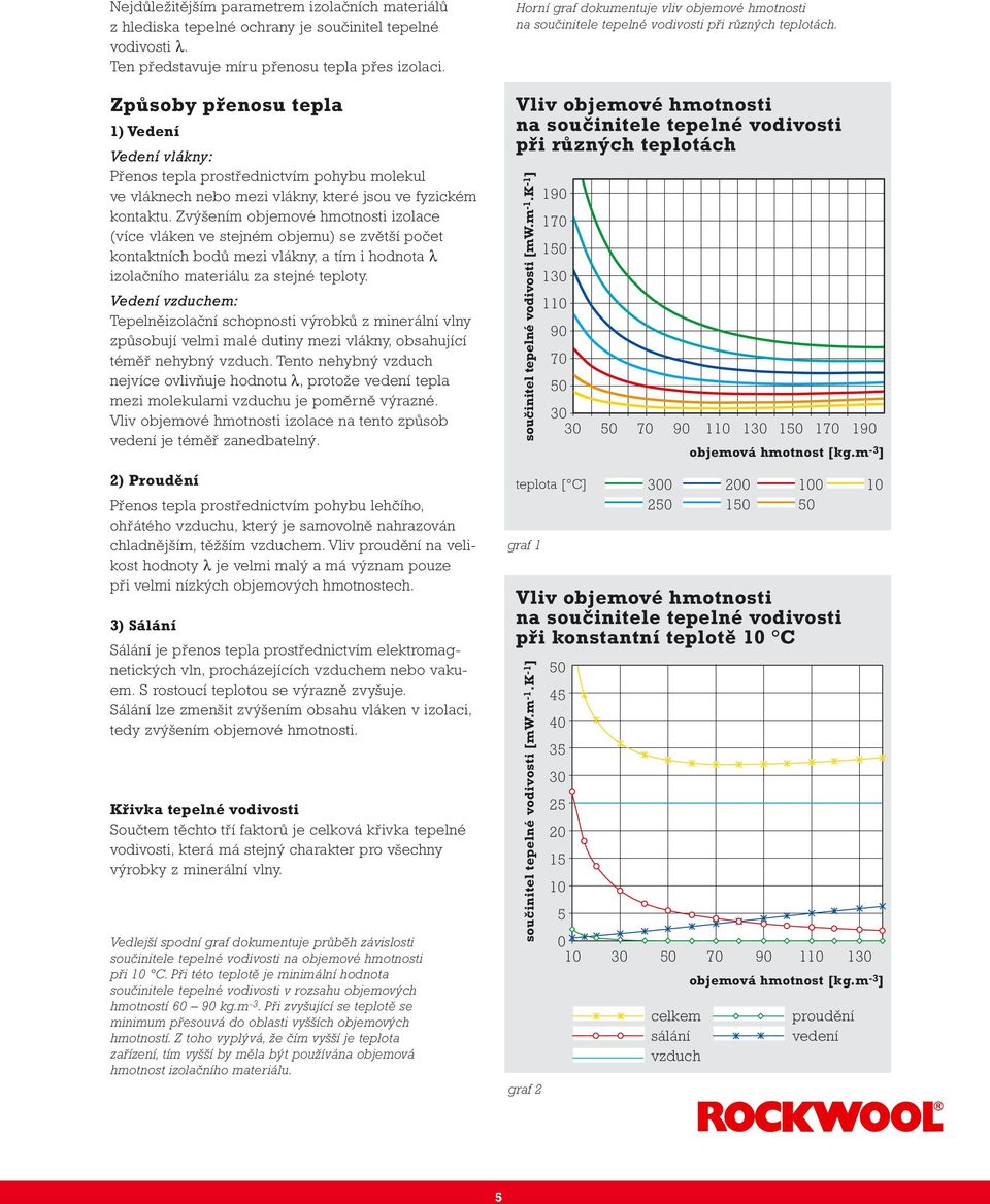 Zvýšením objemové hmotnosti izolace (více vláken ve stejném objemu) se zvětší počet kontaktních bodů mezi vlákny, a tím i hodnota λ izolačního materiálu za stejné teploty.