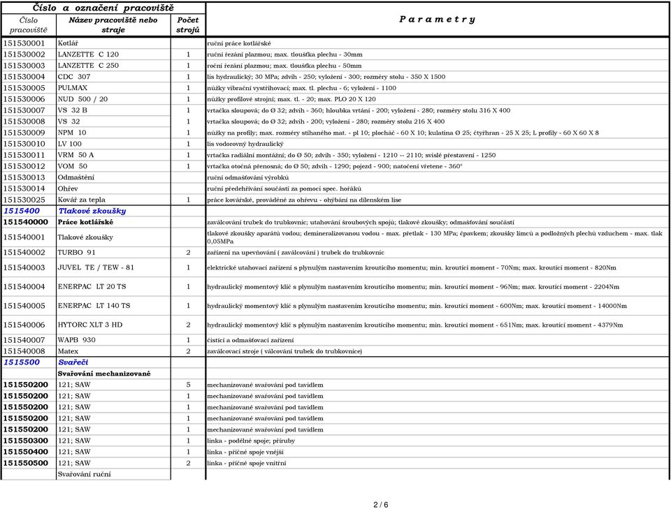 plechu - 6; vyložení - 1100 151530006 NUD 500 / 20 1 nůžky profilové strojní; max. tl. - 20; max.