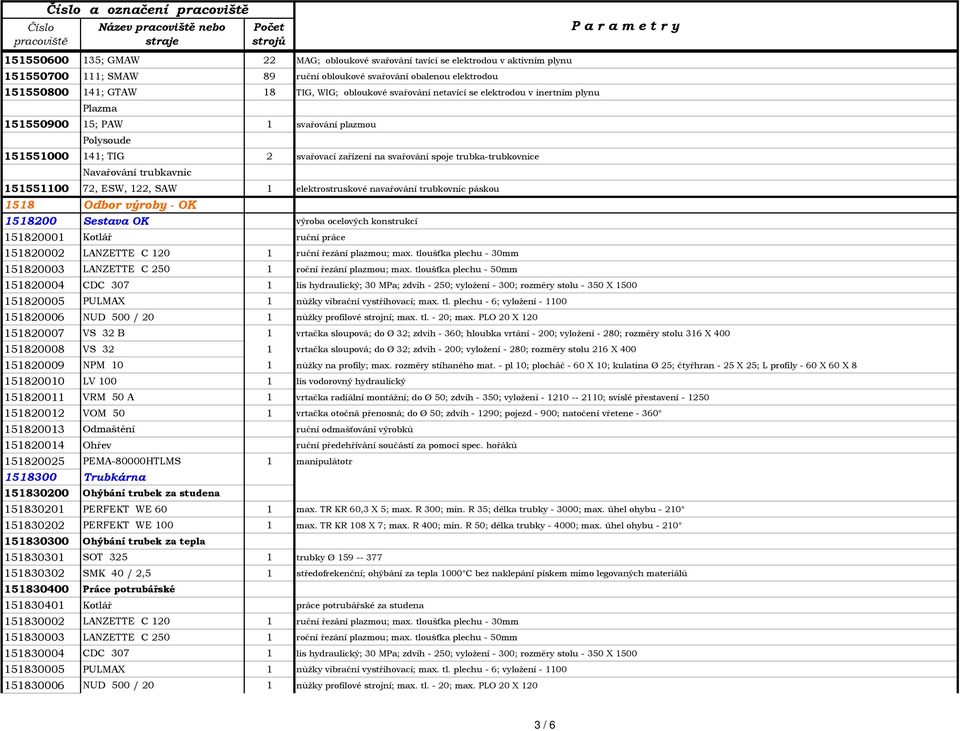 Navařování trubkavnic 151551100 72, ESW, 122, SAW 1 elektrostruskové navařování trubkovnic páskou 1518 Odbor výroby - OK 1518200 Sestava OK výroba ocelových konstrukcí 151820001 Kotlář ruční práce