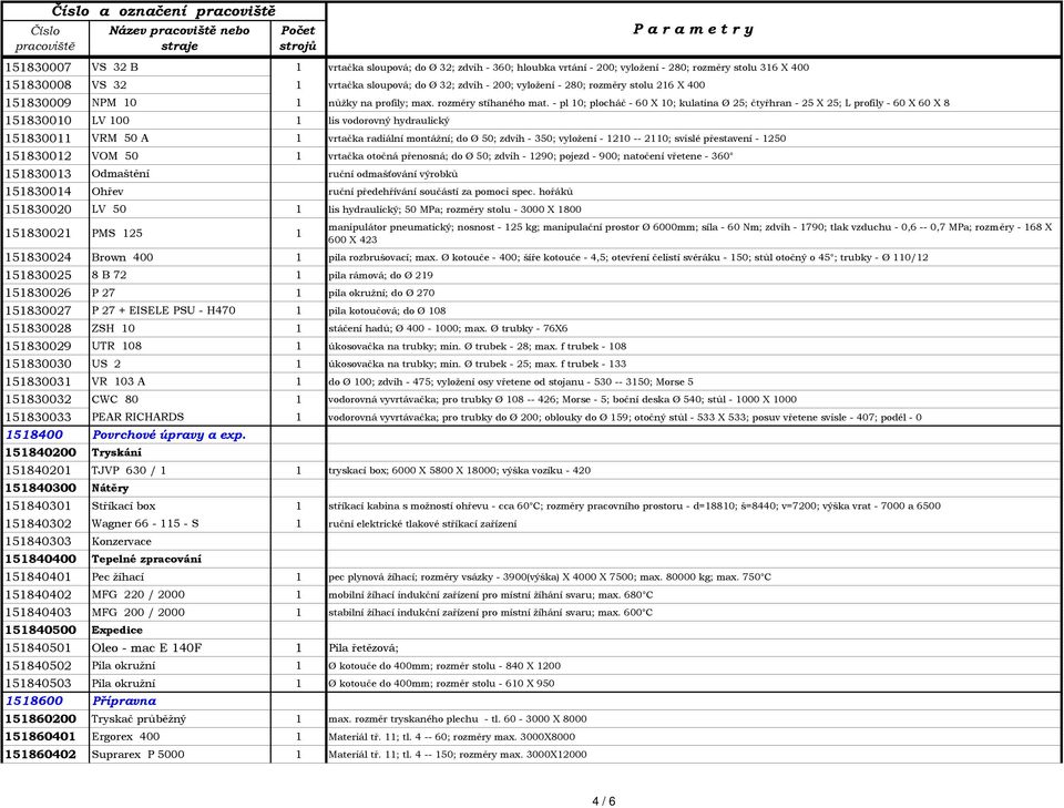 - pl 10; plocháč - 60 X 10; kulatina Ø 25; čtyřhran - 25 X 25; L profily - 60 X 60 X 8 151830010 LV 100 1 lis vodorovný hydraulický 151830011 VRM 50 A 1 vrtačka radiální montážní; do Ø 50; zdvih -