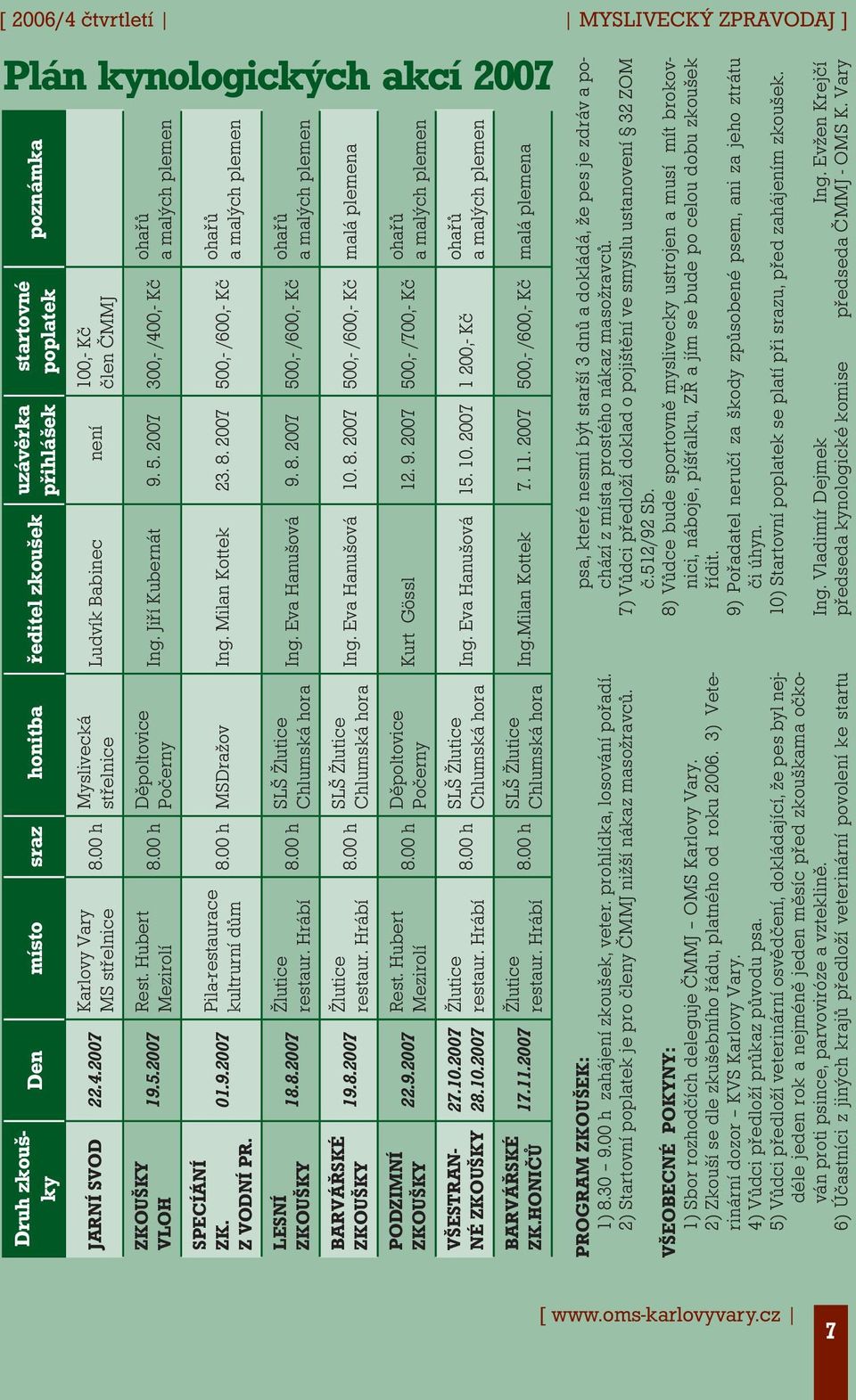 00 h MSDražov Ing. Milan Kottek 23. 8. 2007 500,- /600,- Kč a malých plemen Pila-restaurace kultrurní dům 01.9.2007 SPECÍÁNÍ ZK. Z VODNÍ PR. ohařů Ing. Eva Hanušová 9. 8. 2007 500,- /600,- Kč a malých plemen SLŠ Žlutice Chlumská hora 8.