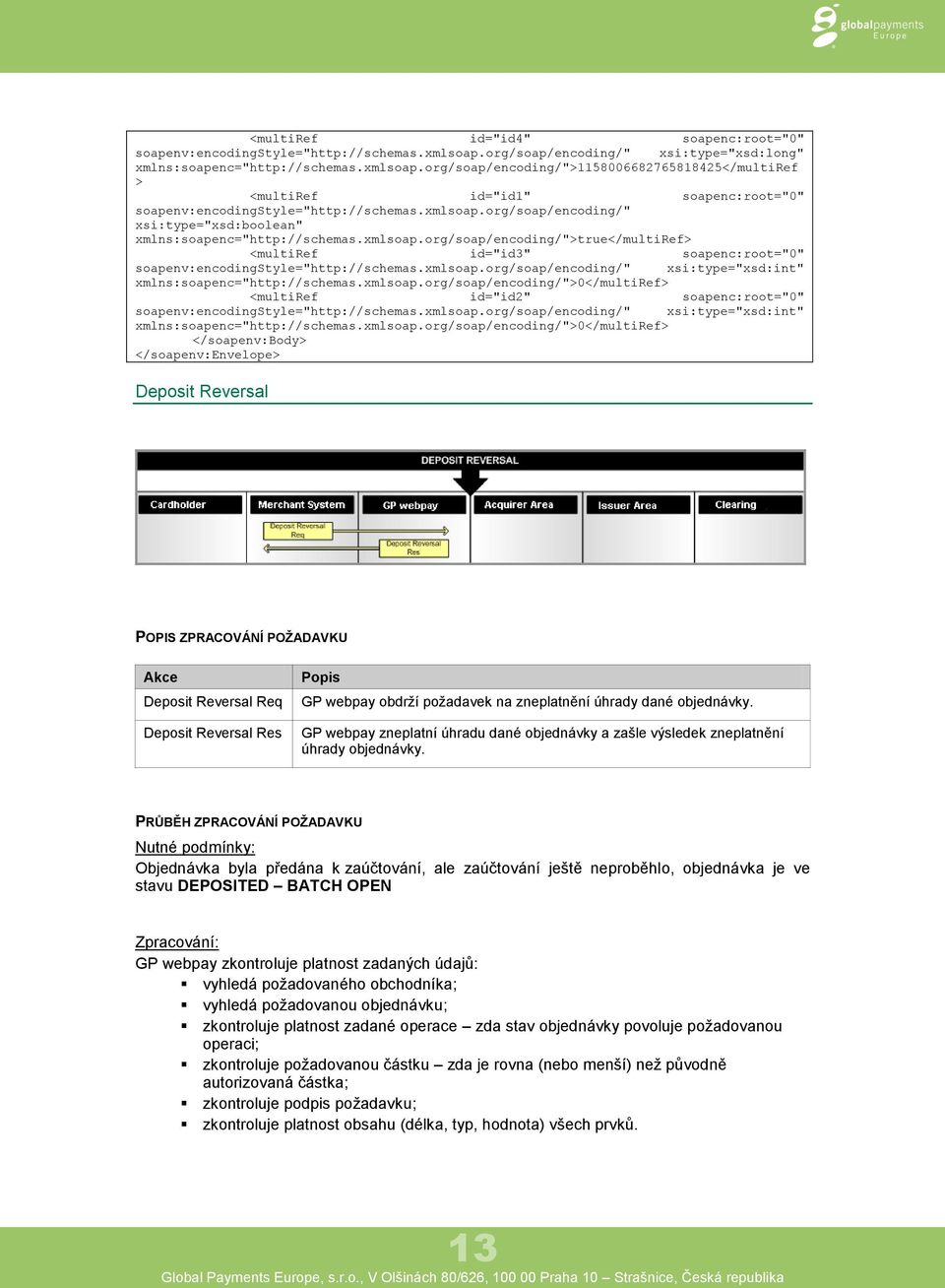 org/soap/encoding/">true</multiref> <multiref id="id3" soapenc:root="0" xsi:type="xsd:int" xmlns:soapenc="http://schemas.xmlsoap.