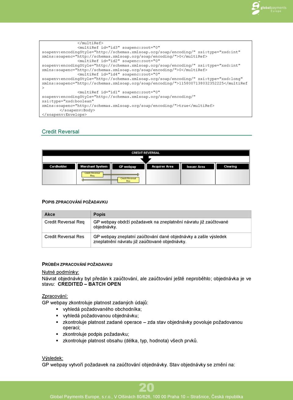 org/soap/encoding/">0</multiref> <multiref id="id4" soapenc:root="0" xsi:type="xsd:long" xmlns:soapenc="http://schemas.xmlsoap.