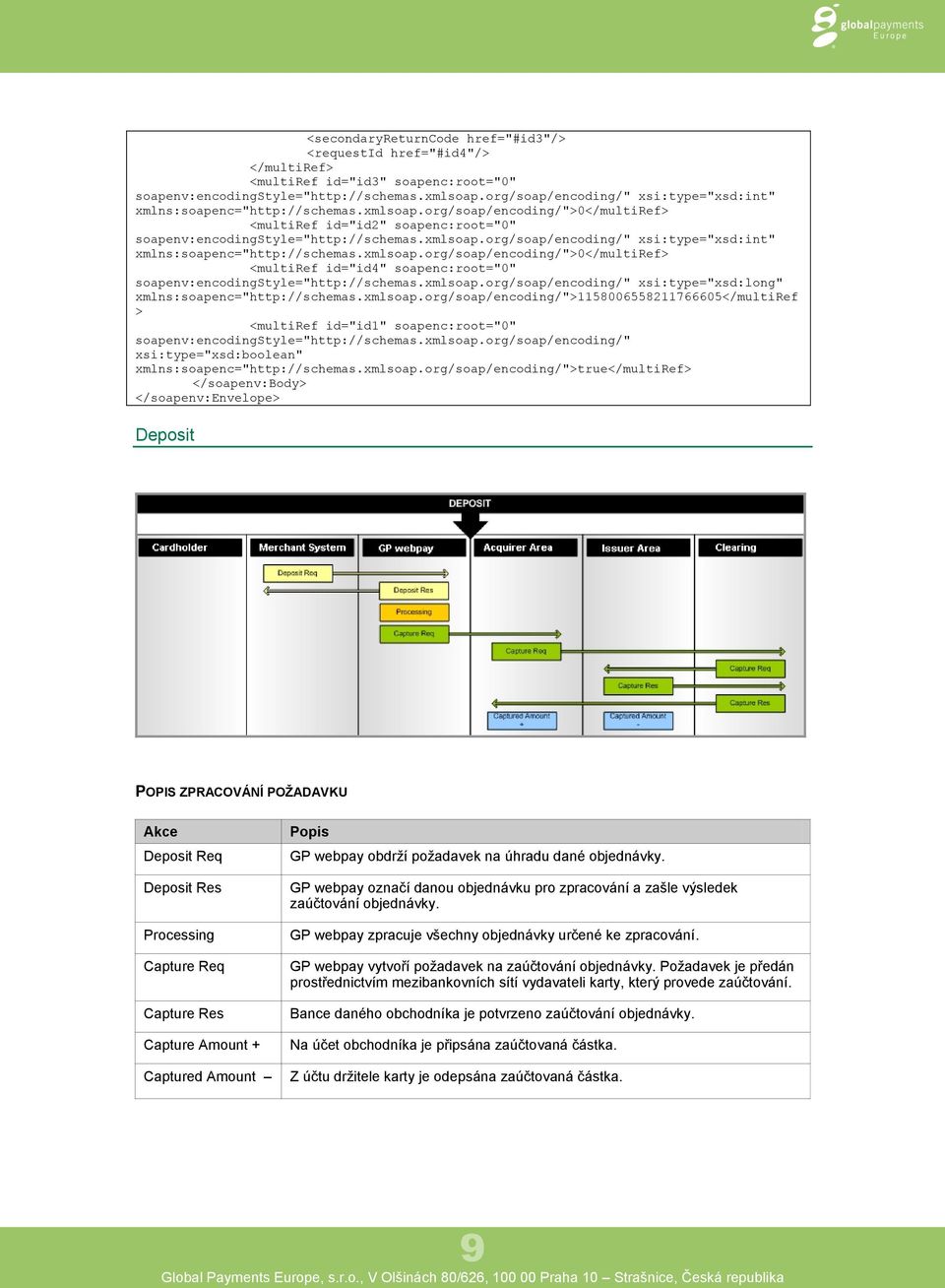 org/soap/encoding/">0</multiref> <multiref id="id4" soapenc:root="0" xsi:type="xsd:long" xmlns:soapenc="http://schemas.xmlsoap.