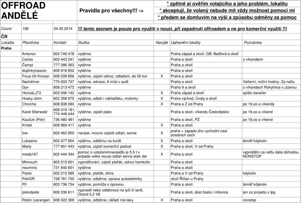 !! tento seznam je pouze pro využití v nouzi, při zapadnutí offroadem a ne pro komerční využití!