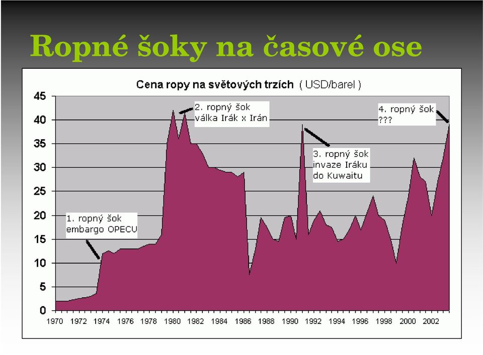 časové