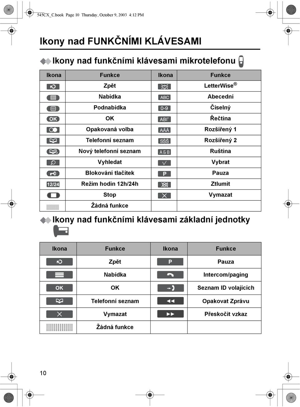 LetterWise Nabídka Abecední Podnabídka Číselný OK Řečtina Opakovaná volba Rozšířený Telefonní seznam Rozšířený Nový telefonní seznam Ruština