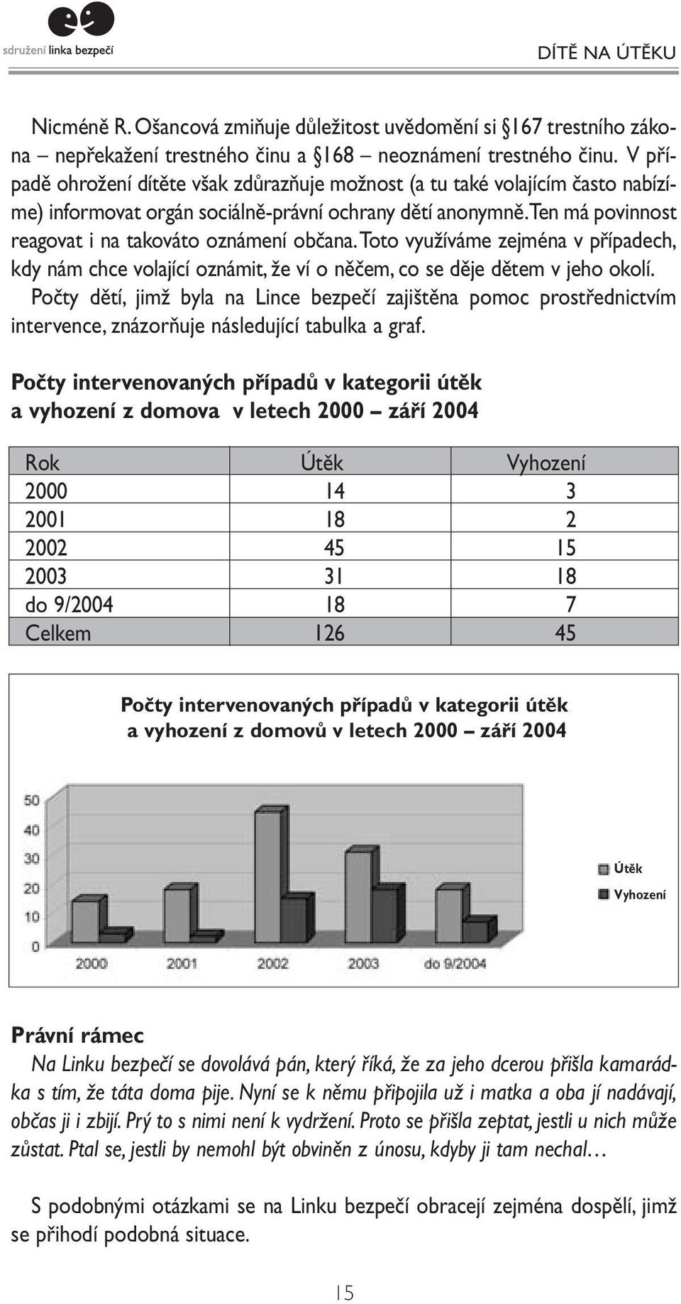 toto využíváme zejména v případech, kdy nám chce volající oznámit, že ví o něčem, co se děje dětem v jeho okolí.