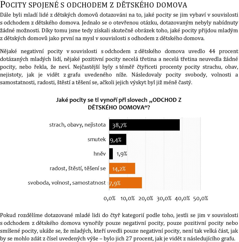 Díky tomu jsme tedy získali skutečně obrázek toho, jaké pocity přijdou mladým z dětských domovů jako první na mysl v souvislosti s odhodem z dětského domova.