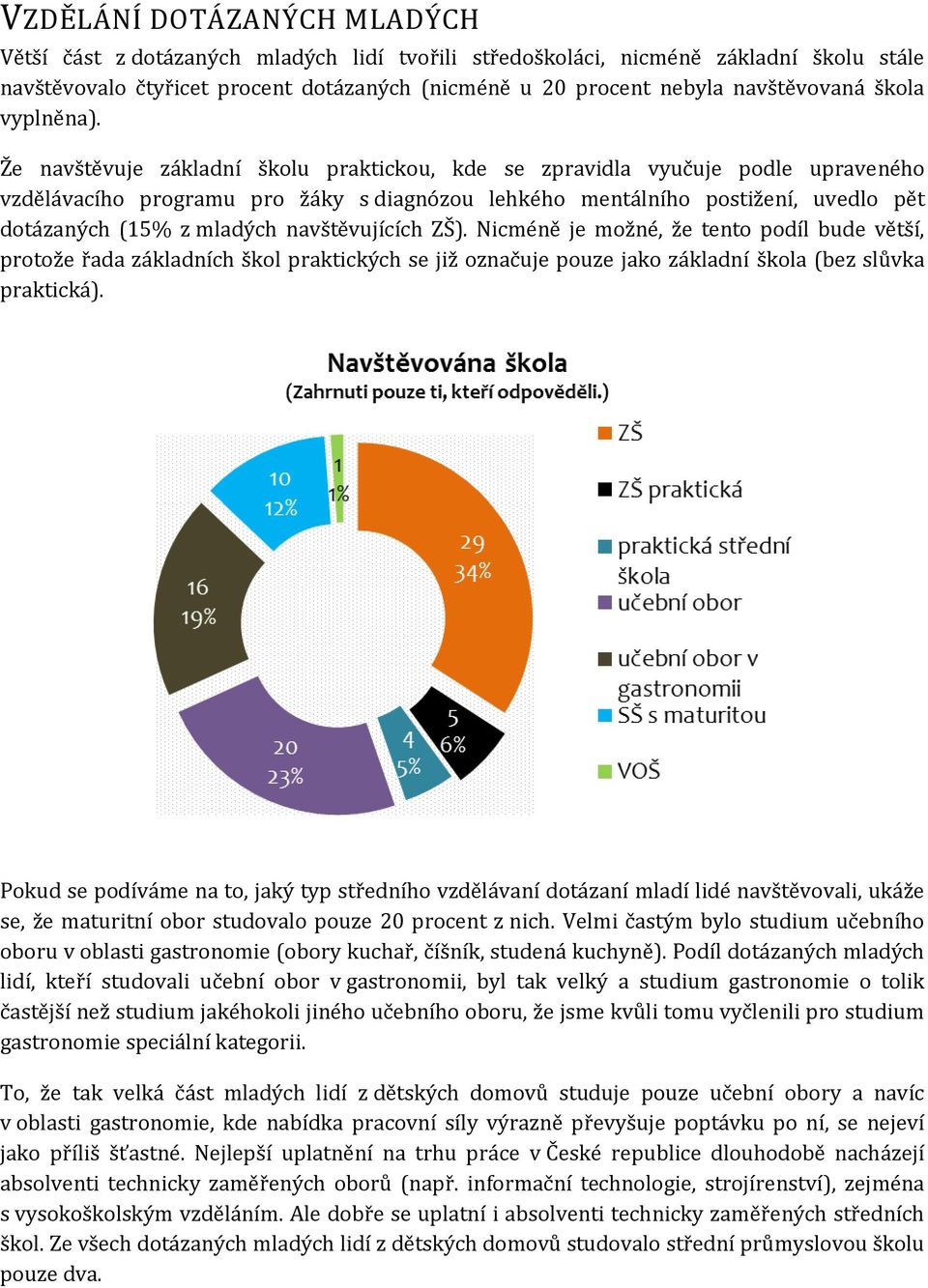 Že navštěvuje základní školu praktickou, kde se zpravidla vyučuje podle upraveného vzdělávacího programu pro žáky s diagnózou lehkého mentálního postižení, uvedlo pět dotázaných (15% z mladých