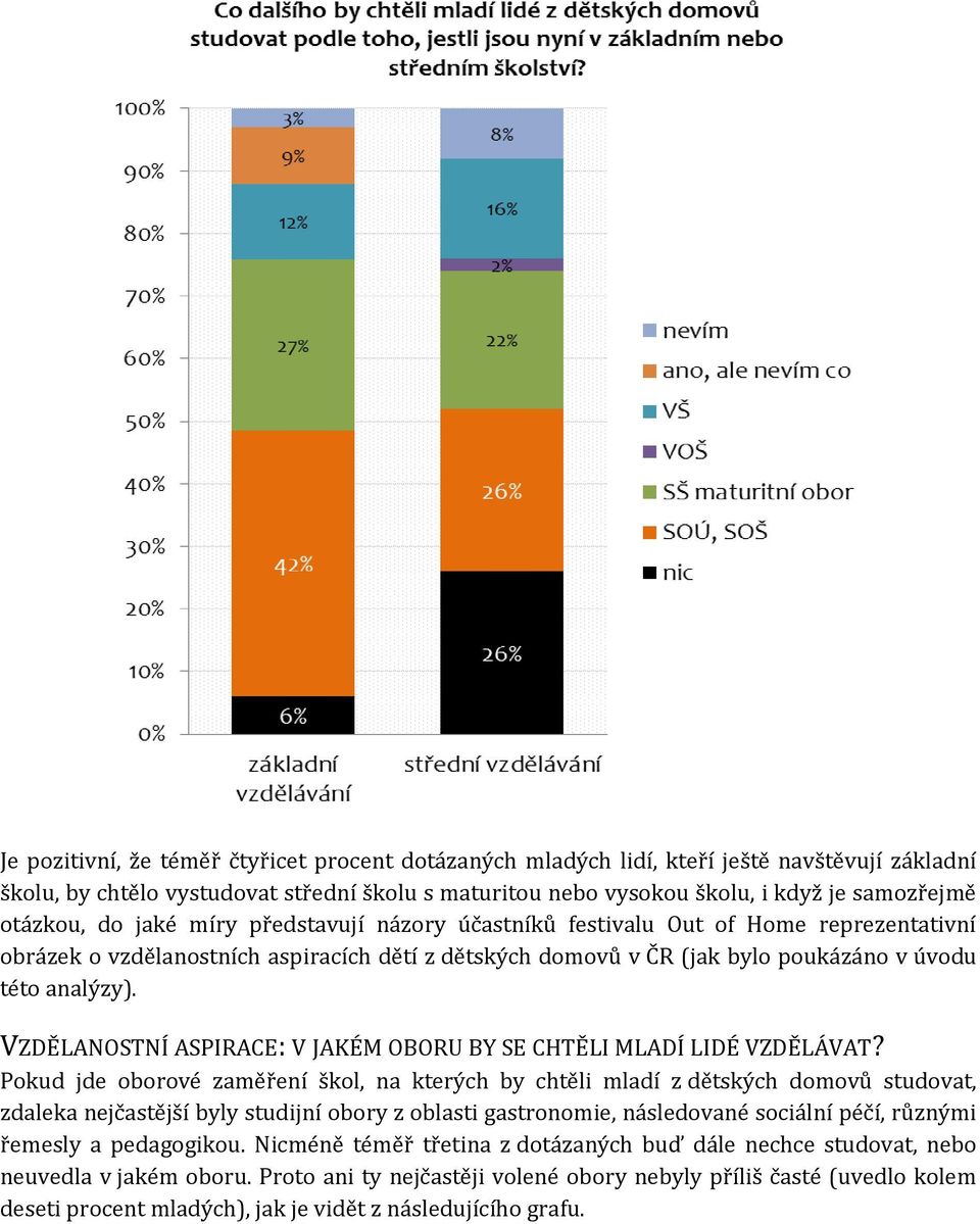 VZDĚLANOSTNÍ ASPIRACE: V JAKÉM OBORU BY SE CHTĚLI MLADÍ LIDÉ VZDĚLÁVAT?