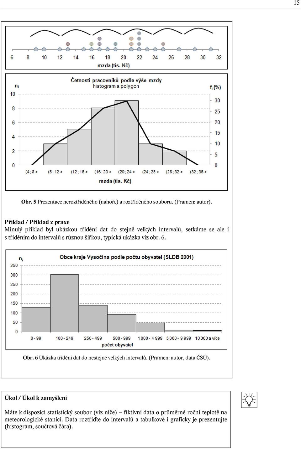 šířkou, typická ukázka viz obr. 6. Obr. 6 Ukázka třídění dat do nestejně velkých intervalů. (Pramen: autor, data ČSÚ).