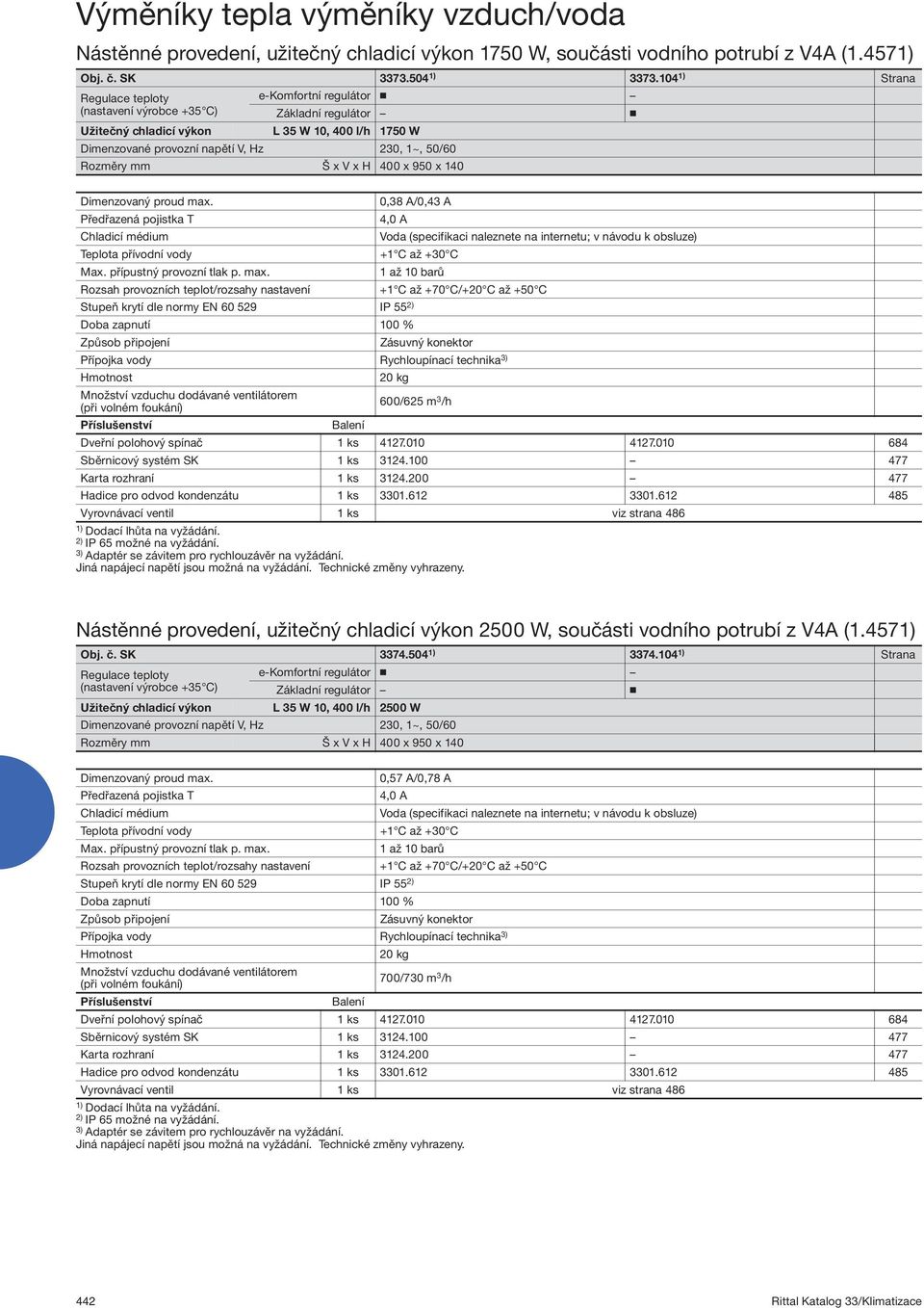 20 kg 600/625 m 3 /h Dodací lhůta na vyžádání. 2) IP 65 možné na vyžádání. 3) na vyžádání. užitečný chladicí výkon 2500 W, součásti vodního potrubí z V4A (1.457 Obj. č. SK 3374.504 3374.