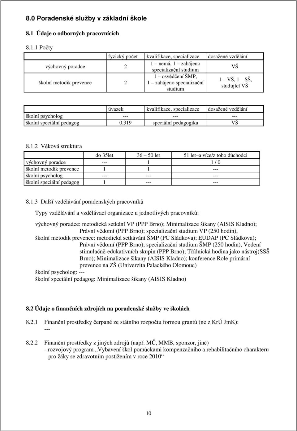 1 Počty fyzický počet kvalifikace, specializace dosažené vzdělání výchovný poradce 2 1 nemá, 1 zahájeno specializační studium VŠ školní metodik prevence 2 1 osvědčení ŠMP, 1 VŠ, 1 SŠ, 1 zahájeno