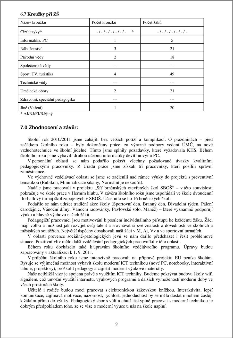 0 Zhodnocení a závěr: Školní rok 2010/2011 jsme zahájili bez větších potíží a komplikací.