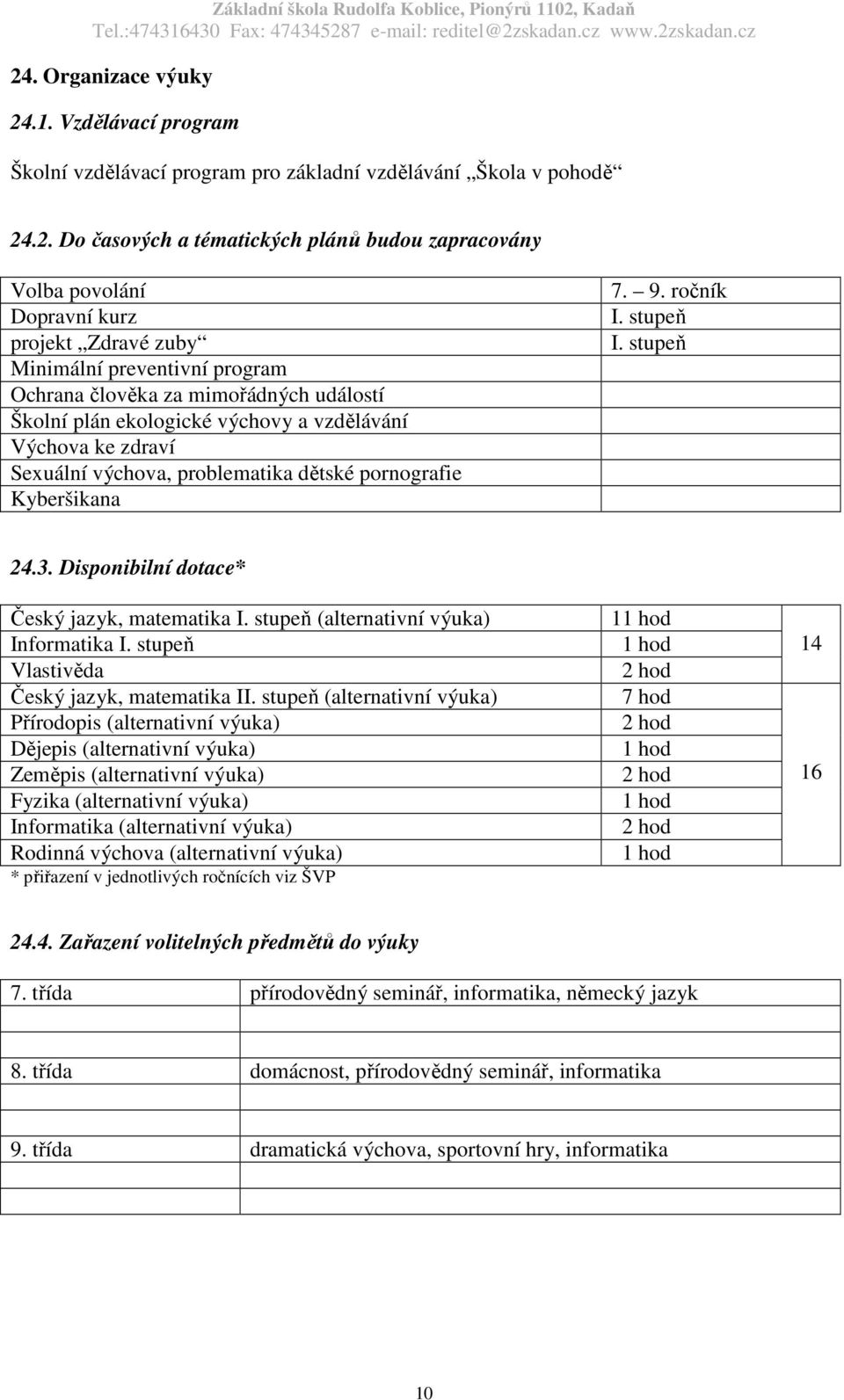 pornografie Kyberšikana 7. 9. ročník I. stupeň I. stupeň 24.3. Disponibilní dotace* Český jazyk, matematika I. stupeň (alternativní výuka) Informatika I. stupeň Vlastivěda Český jazyk, matematika II.