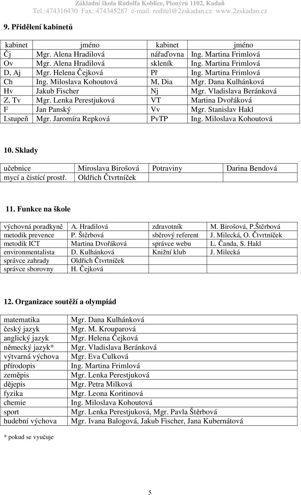 Stanislav Hakl I.stupeň Mgr. Jaromíra Repková PvTP Ing. Miloslava Kohoutová 10. Sklady učebnice Miroslava Birošová Potraviny Darina Bendová mycí a čistící prostř. Oldřich Čtvrtníček 11.