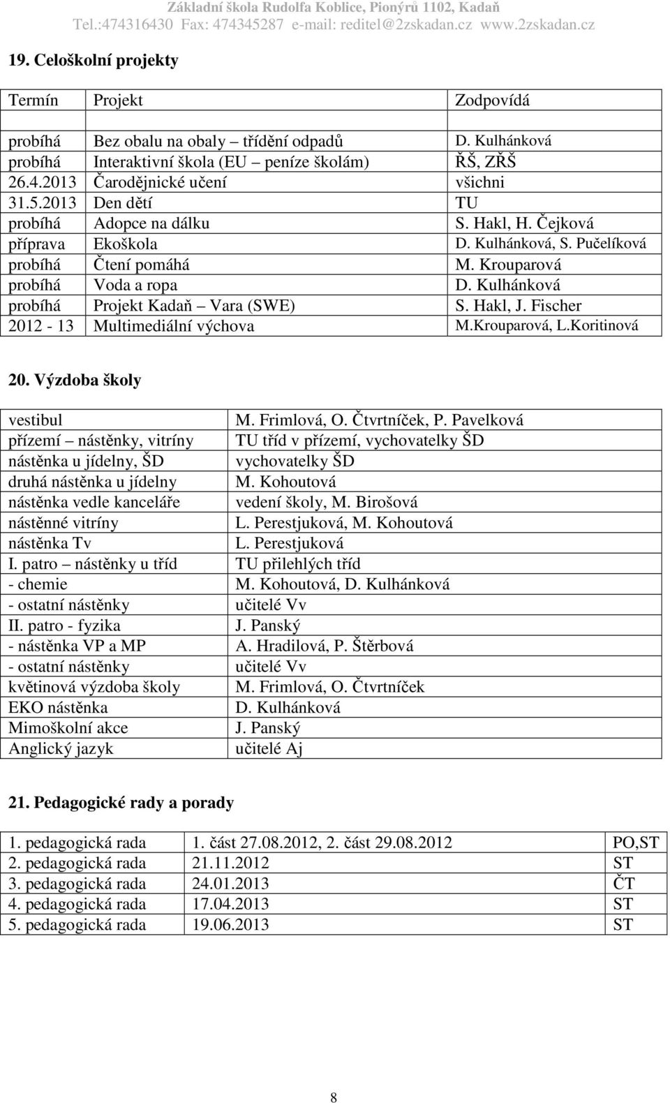 Kulhánková probíhá Projekt Kadaň Vara (SWE) S. Hakl, J. Fischer 2012-13 Multimediální výchova M.Krouparová, L.Koritinová 20. Výzdoba školy vestibul M. Frimlová, O. Čtvrtníček, P.