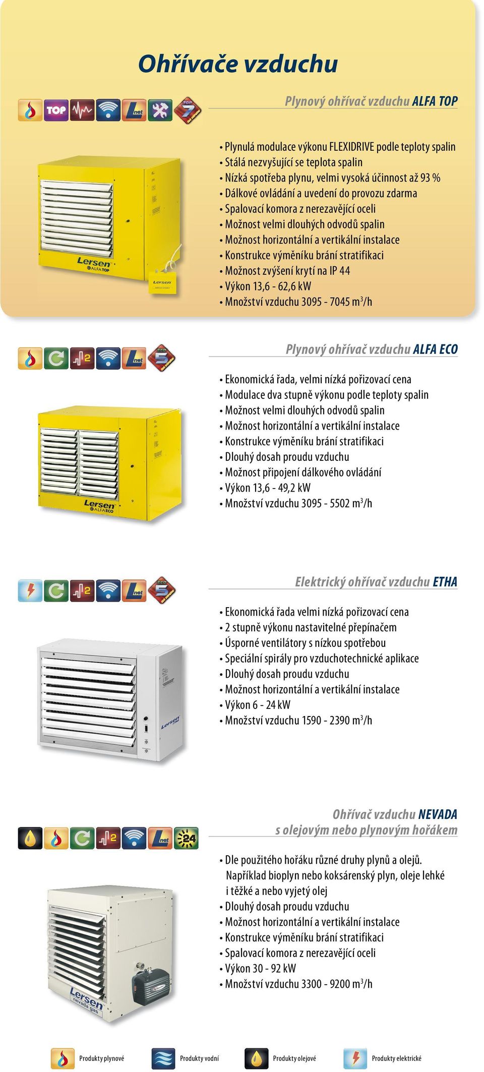 13,6-6,6 kw Množství vzduchu 3095-7045 m3/h Plynový ohřívač vzduchu ALFA ECO Ekonomická řada, velmi nízká pořizovací cena Modulace dva stupně výkonu podle teploty spalin Možnost velmi dlouhých odvodů