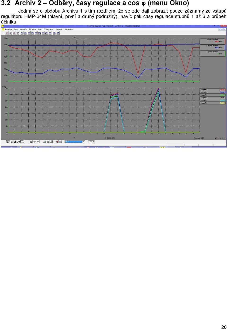 záznamy ze vstupů regulátoru HMP-64M (hlavní, první a druhý