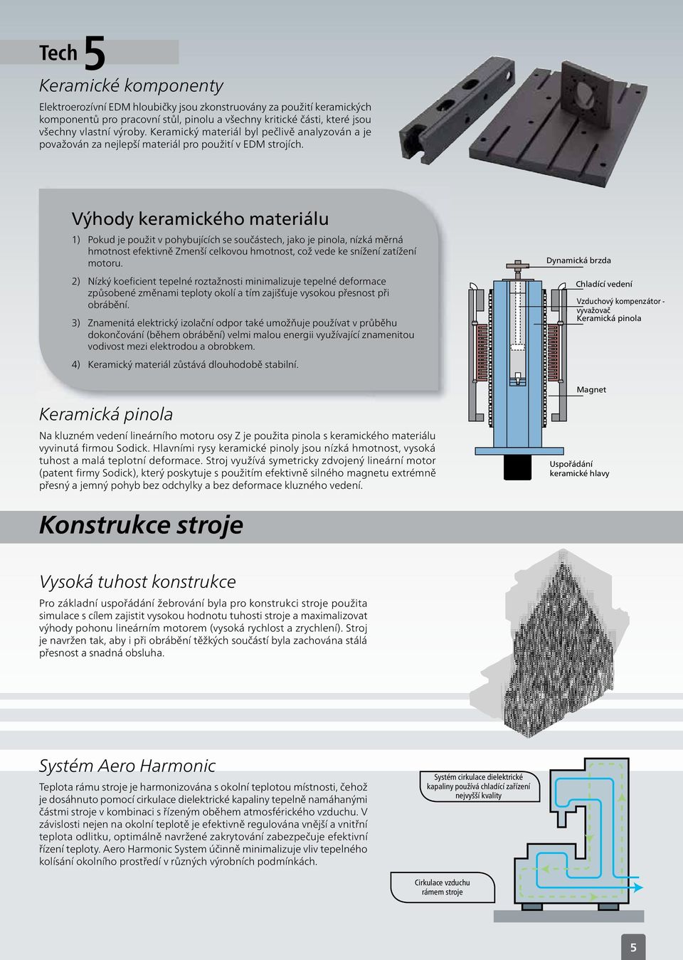 Výhody keramického materiálu 1) Pokud je použit v pohybujících se součástech, jako je pinola, nízká měrná hmotnost efektivně Zmenší celkovou hmotnost, což vede ke snížení zatížení motoru.