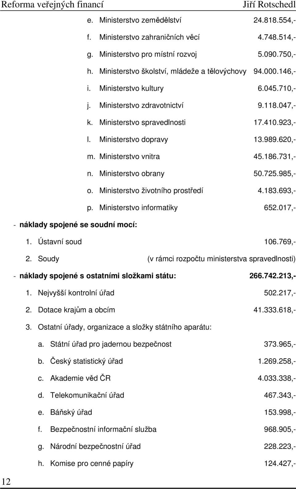 Ministerstvo dopravy 13.989.620,- m. Ministerstvo vnitra 45.186.731,- n. Ministerstvo obrany 50.725.985,- o. Ministerstvo životního prostředí 4.183.693,- p. Ministerstvo informatiky 652.