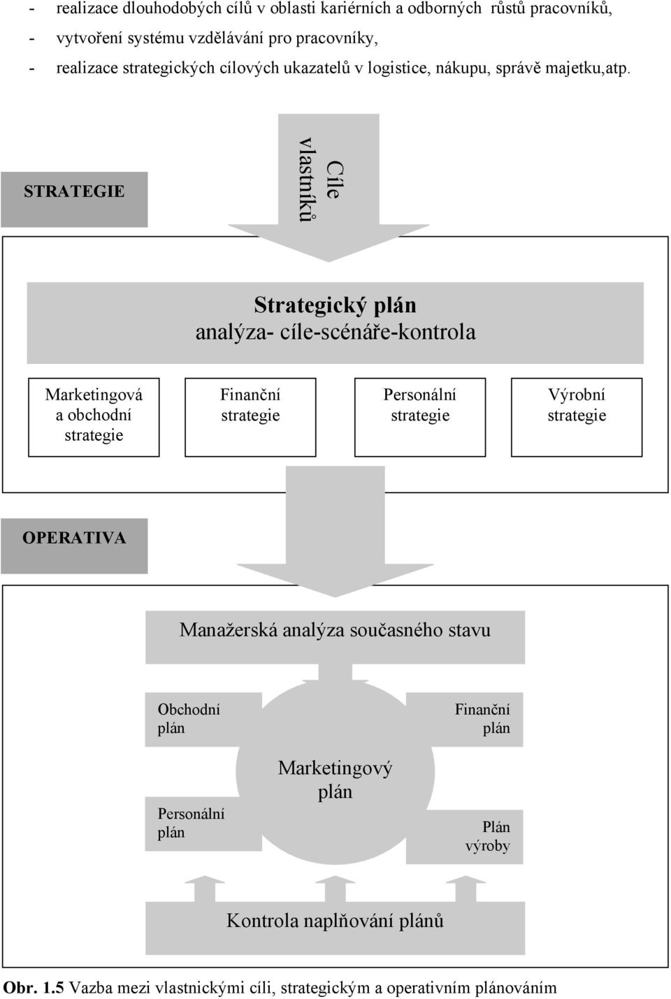 STRATEGIE Strategický plán analýza- cíle-scénáře-kontrola Marketingová a obchodní strategie Finanční strategie Personální strategie Výrobní strategie