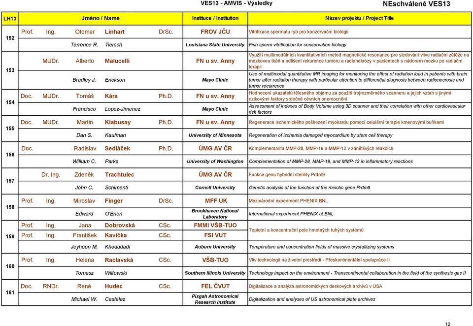 Anny Bradley J. Erickson Mayo Clinic Doc. MUDr. Tomáš Kára Ph.D. FN u sv.