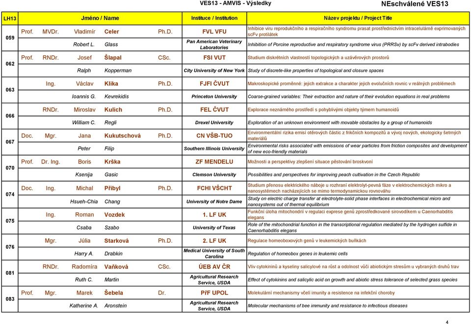 and respiratory syndrome virus (PRRSv) by scfv derived intrabodies 062 063 066 Prof. RNDr. Josef Šlapal CSc.