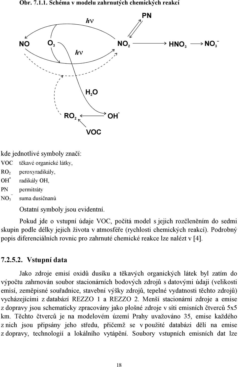 OH, permitráty suma dusičnanů Ostatní symboly jsou evidentní.