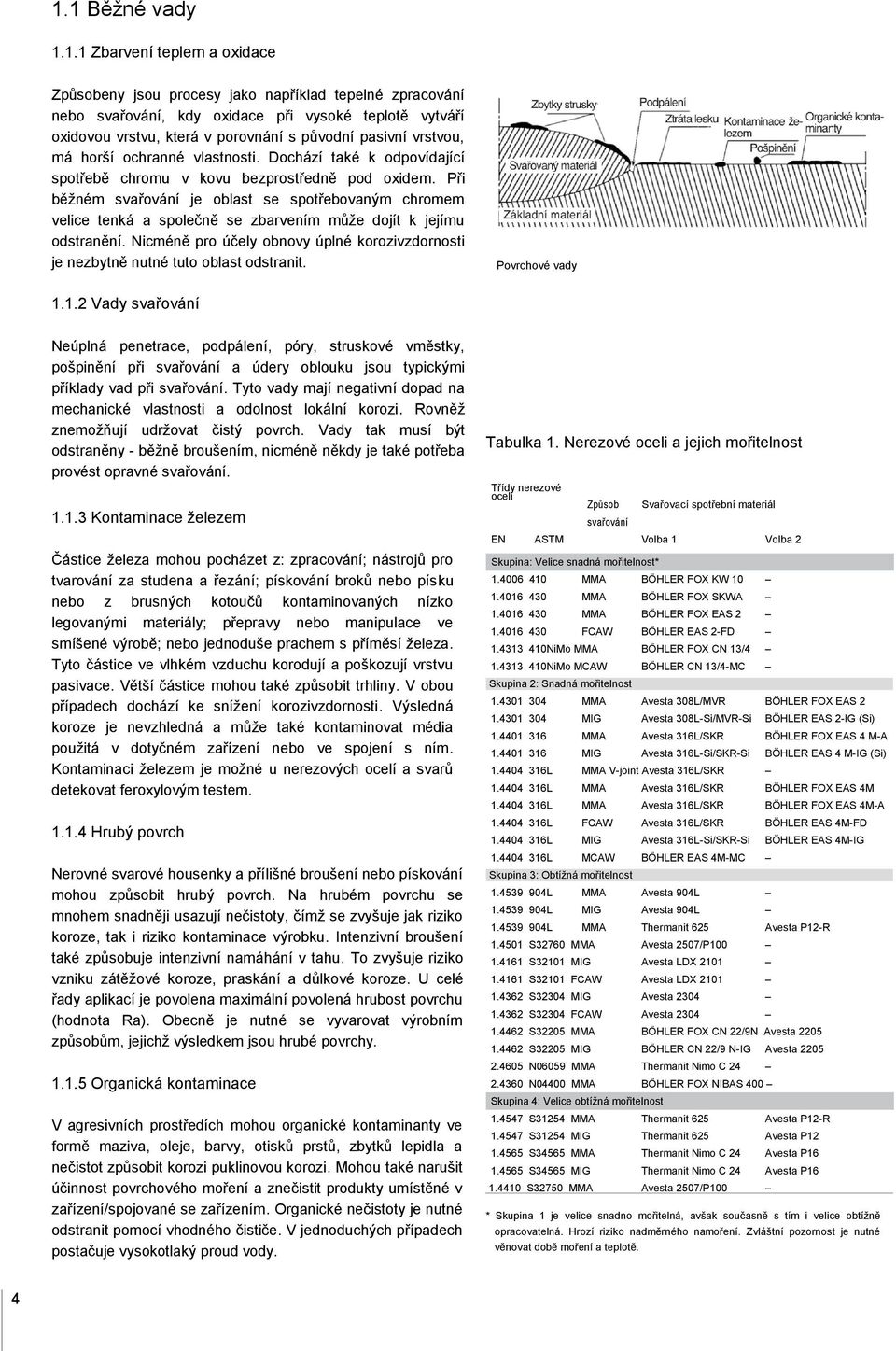 Při běžném svařování je oblast se spotřebovaným chromem velice tenká a společně se zbarvením může dojít k jejímu odstranění.