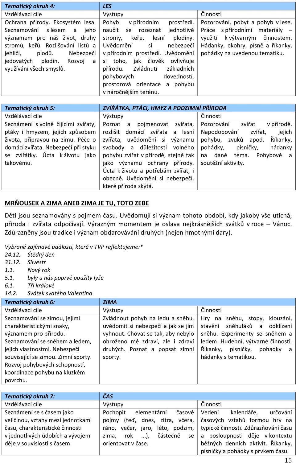 Rozlišování listů a Uvědomění si nebezpečí Hádanky, ekohry, písně a říkanky, jehličí, plodů. Nebezpečí v přírodním prostředí. Uvědomění pohádky na uvedenou tematiku. jedovatých plodin.