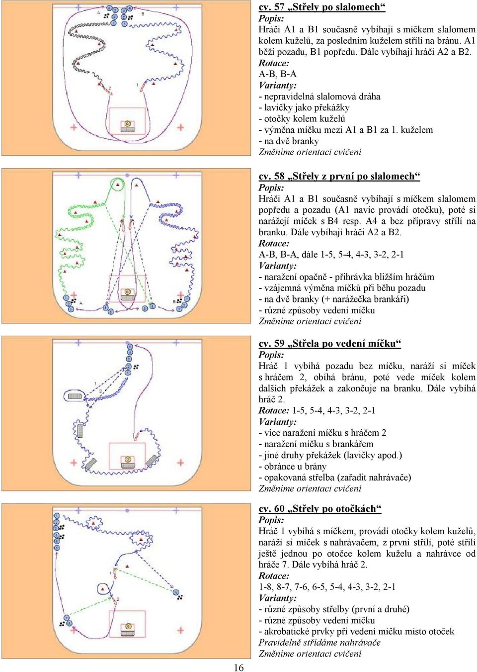 58 Střely z první po slalomech Hráči A1 a B1 současně vybíhají s míčkem slalomem popředu a pozadu (A1 navíc provádí otočku), poté si narážejí míček s B4 resp. A4 a bez přípravy střílí na branku.