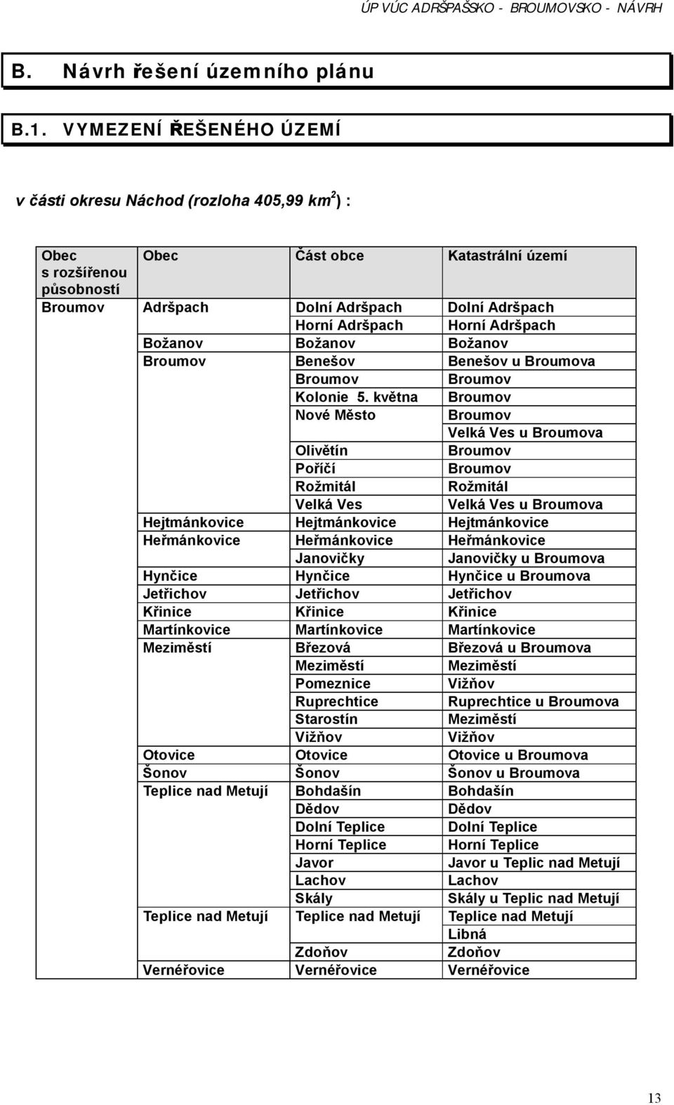 Horní Adršpach Božanov Božanov Božanov Broumov Benešov Benešov u Broumova Broumov Broumov Kolonie 5.